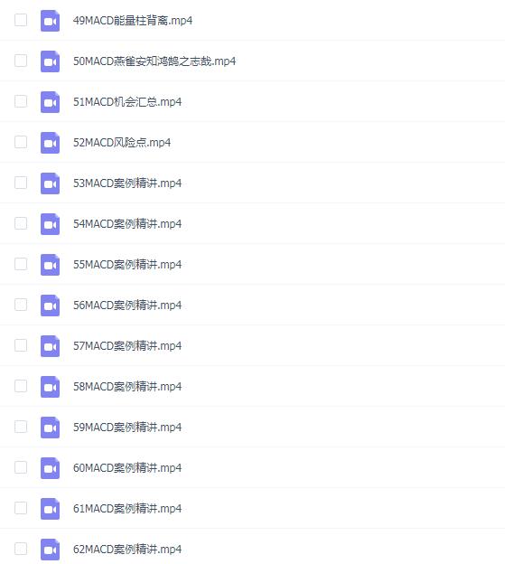冯矿伟盘口语言MACD背离技术教程(62集)
